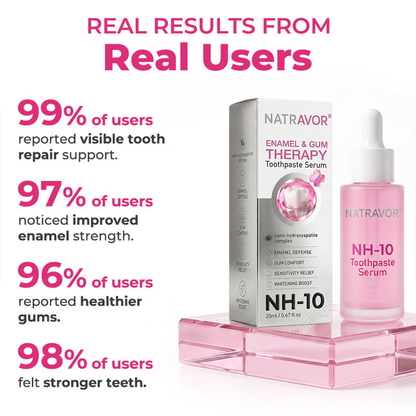 IE 🦷  Natravor® Thismile NH-10 Toothpaste Serum for Enamel & Gum Care – Advanced Therapypy